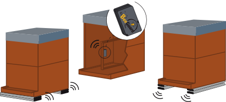 Configuration balance pour ruche avec mesure optimum
