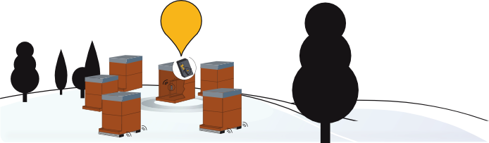 Configuration optimale