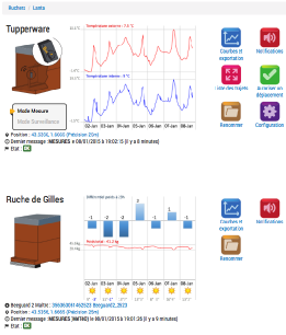 Vue des ruches instrumentées